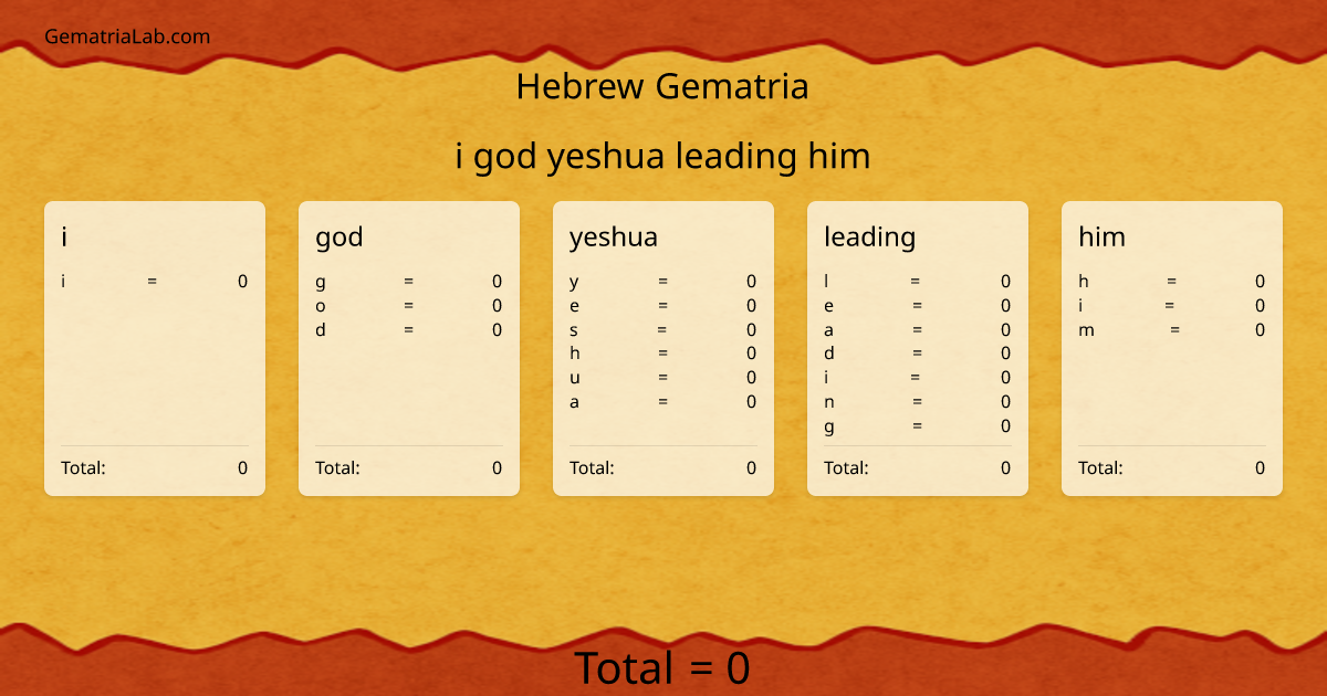 i god yeshua leading him in hebrew Gematria